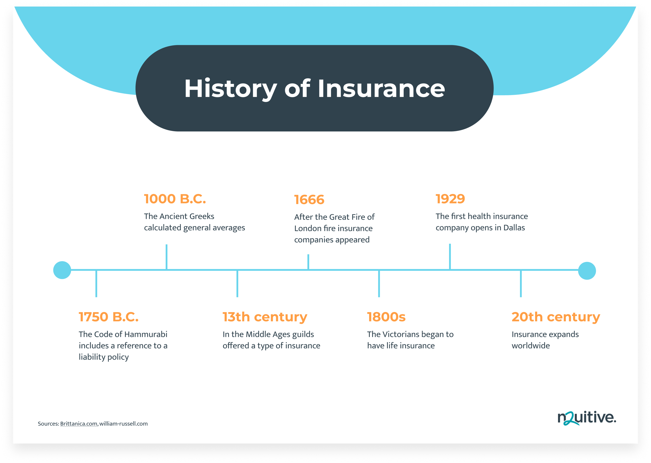 History-of-Insurance